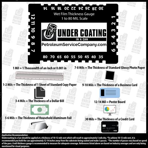 measuring thickness of an object and units|paint mil thickness conversion chart.